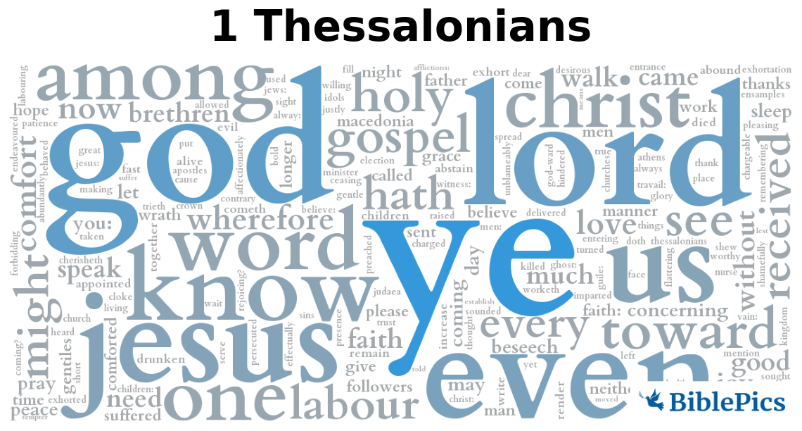 wordcloud for 1 Thessalonians